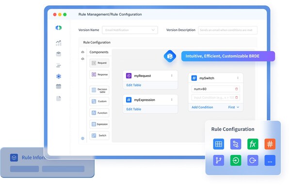 GeeTest Business Rules Engine
